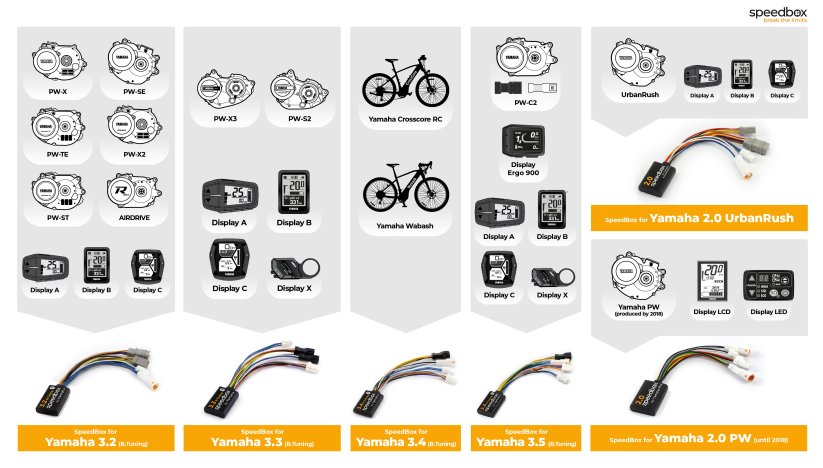 SpeedBox 3.4 pour Yamaha (Crosscore RC, Wabash RT) - Qté: 20 pc + 3 gratuits, Emballage: Boîte