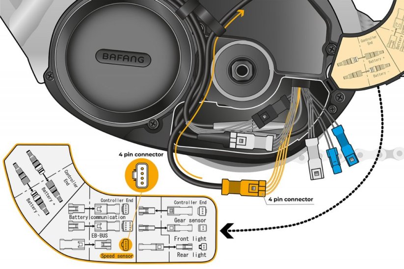 SpeedBox 1.3 for Bafang (4 pin connector) - Qty: 100 pcs + 16 free, Package: BOX