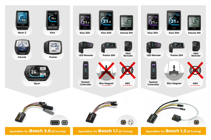 SpeedBox 1.2 B.Tuning for Bosch (Smart System + Rim Magnet) - Package: BAG, Qty: 10 pcs + 1 free