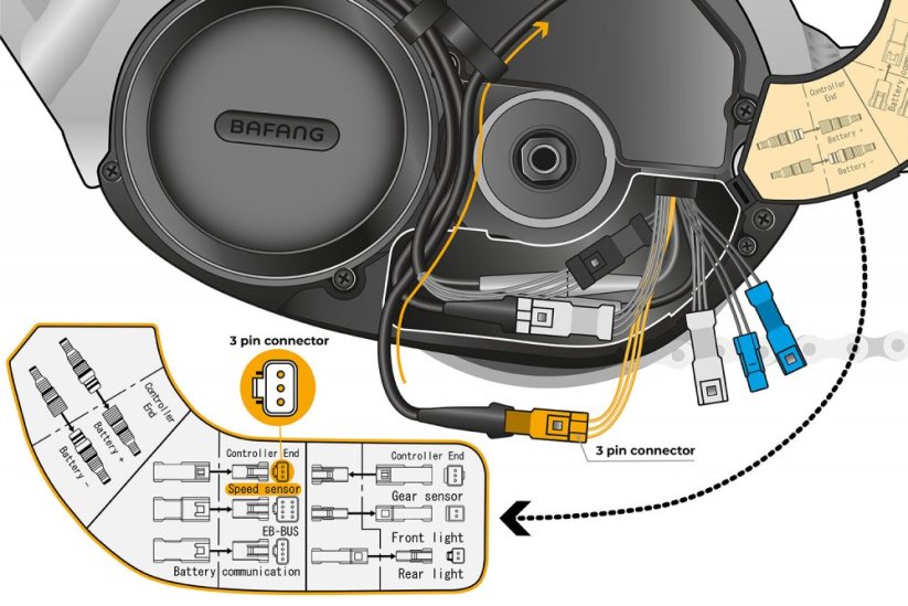 SpeedBox 1.2 para Bafang (conector de 3 pines) - Cantidad: 1 ud, Paquete: Caja