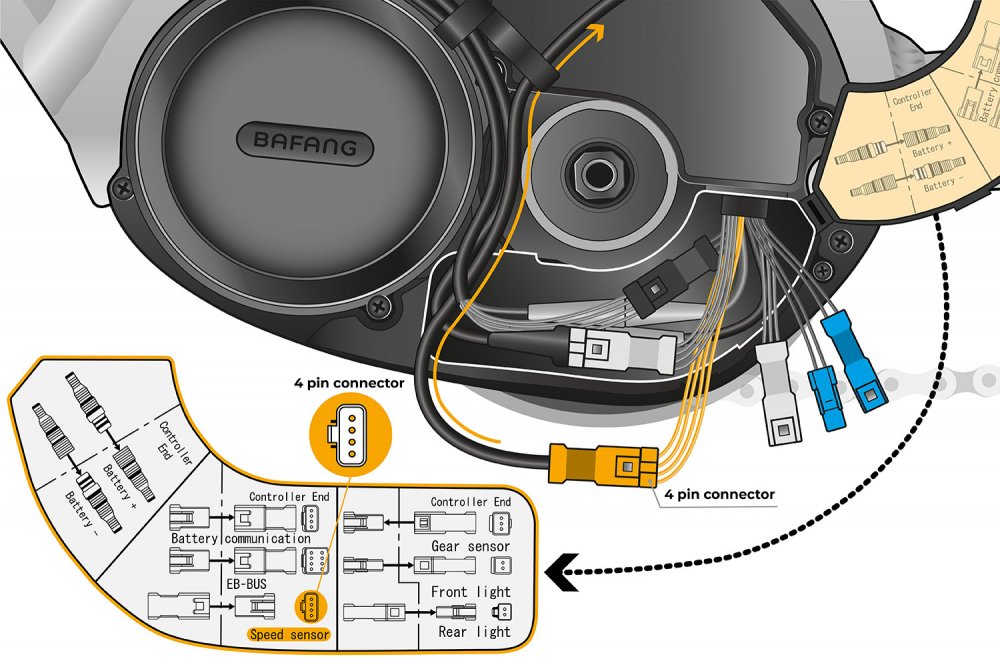 SpeedBox 3.1 B.Tuning Per Bafang (connettore A 4 Pin) - Pacchetto ...